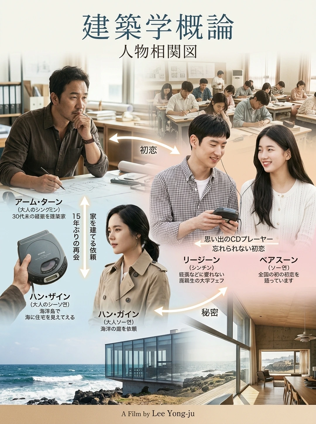 『建築学概論』人物相関図・関係性完全マップ