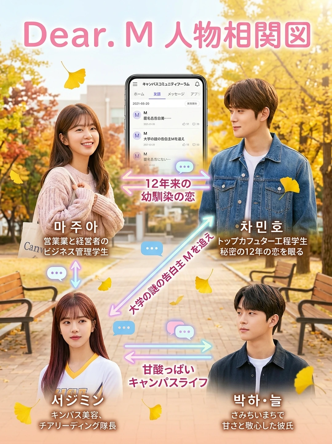 『Dear.M』人物相関図・関係性完全マップ