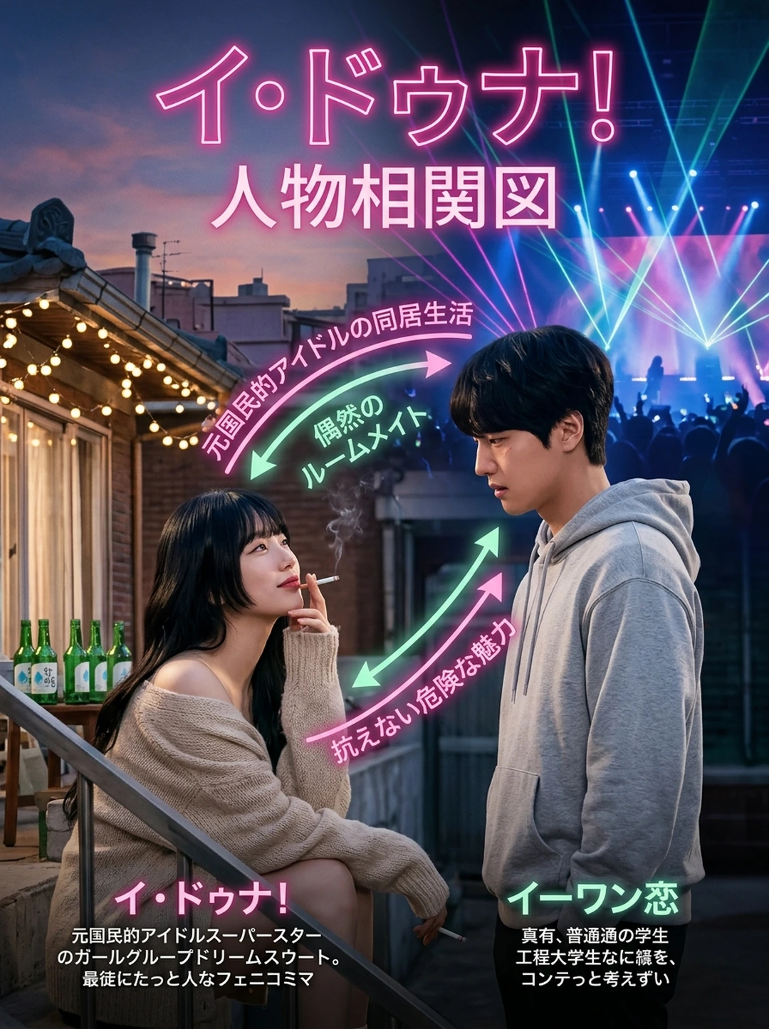 『イ・ドゥナ!』人物相関図・関係性完全マップ