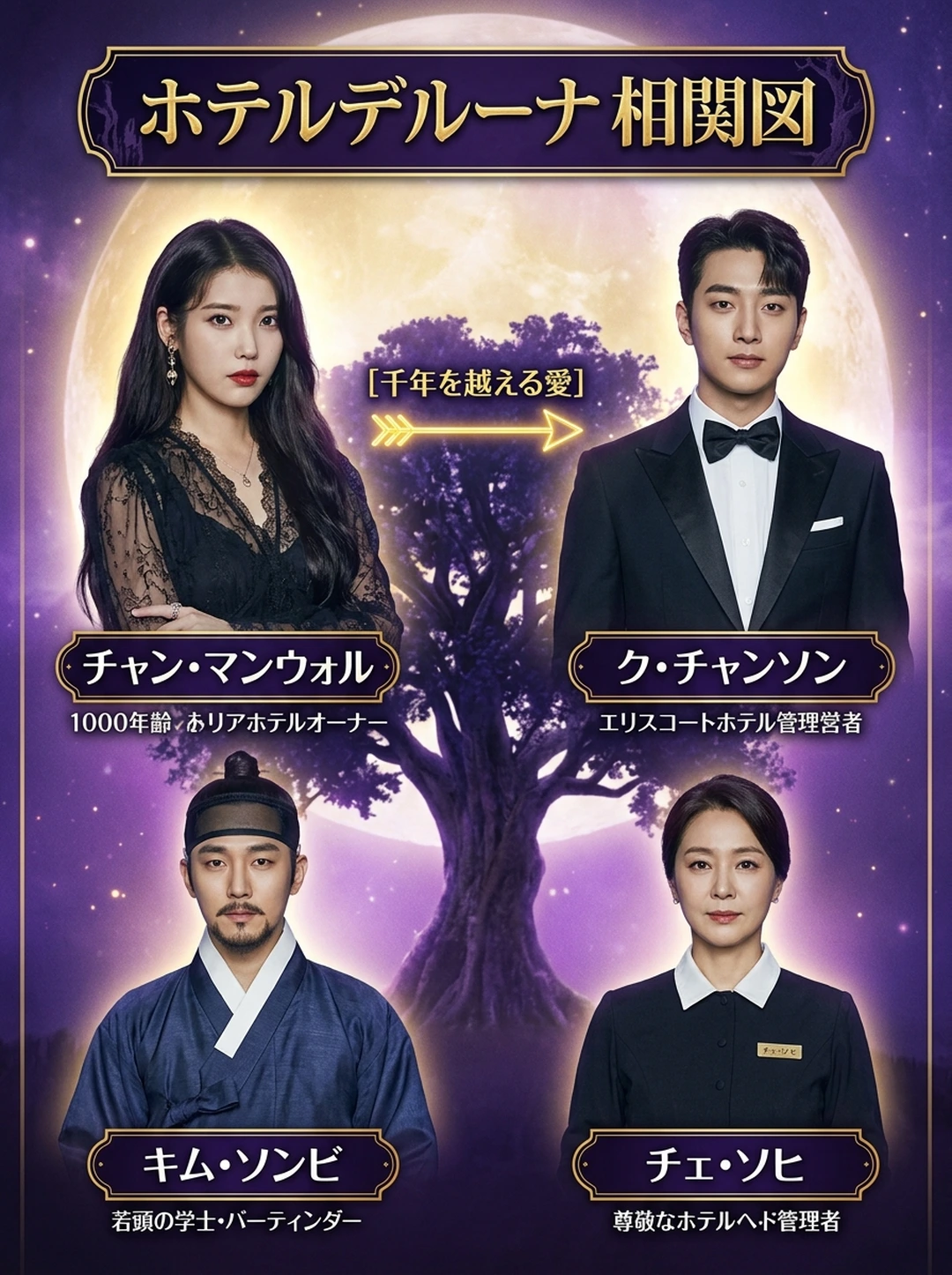 『ホテルデルーナ』人物相関図・関係性完全マップ