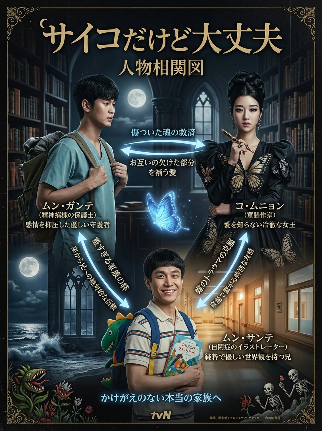 『サイコだけど大丈夫』人物相関図・関係性完全マップ