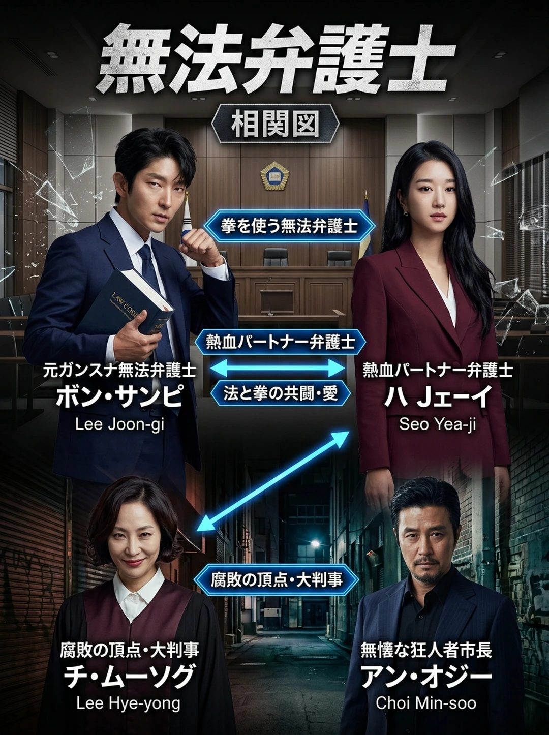 『無法弁護士〜最高のパートナー』人物相関図・関係性完全マップ