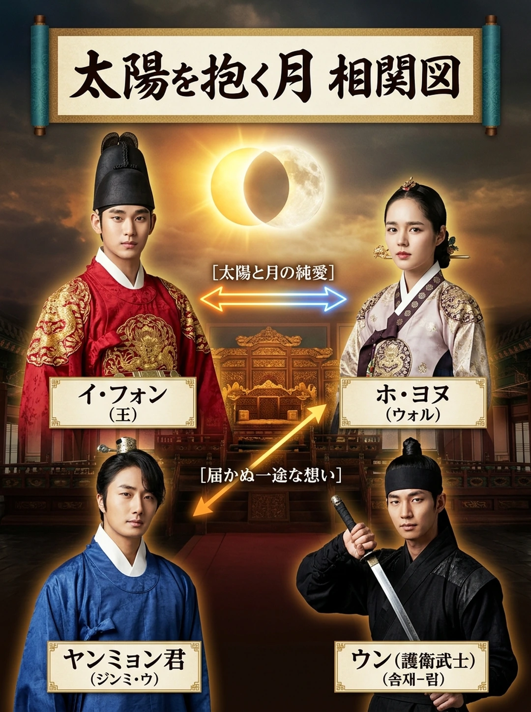 『太陽を抱く月』人物相関図・関係性完全マップ