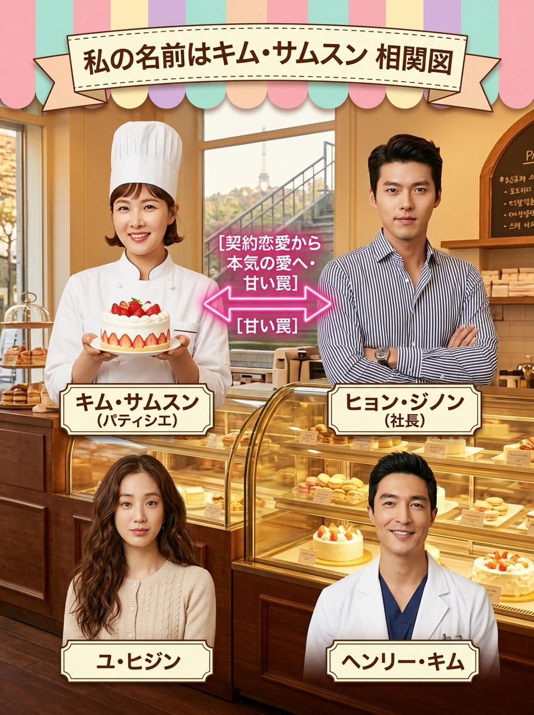 『私の名前はキム・サムスン』人物相関図・関係性完全マップ