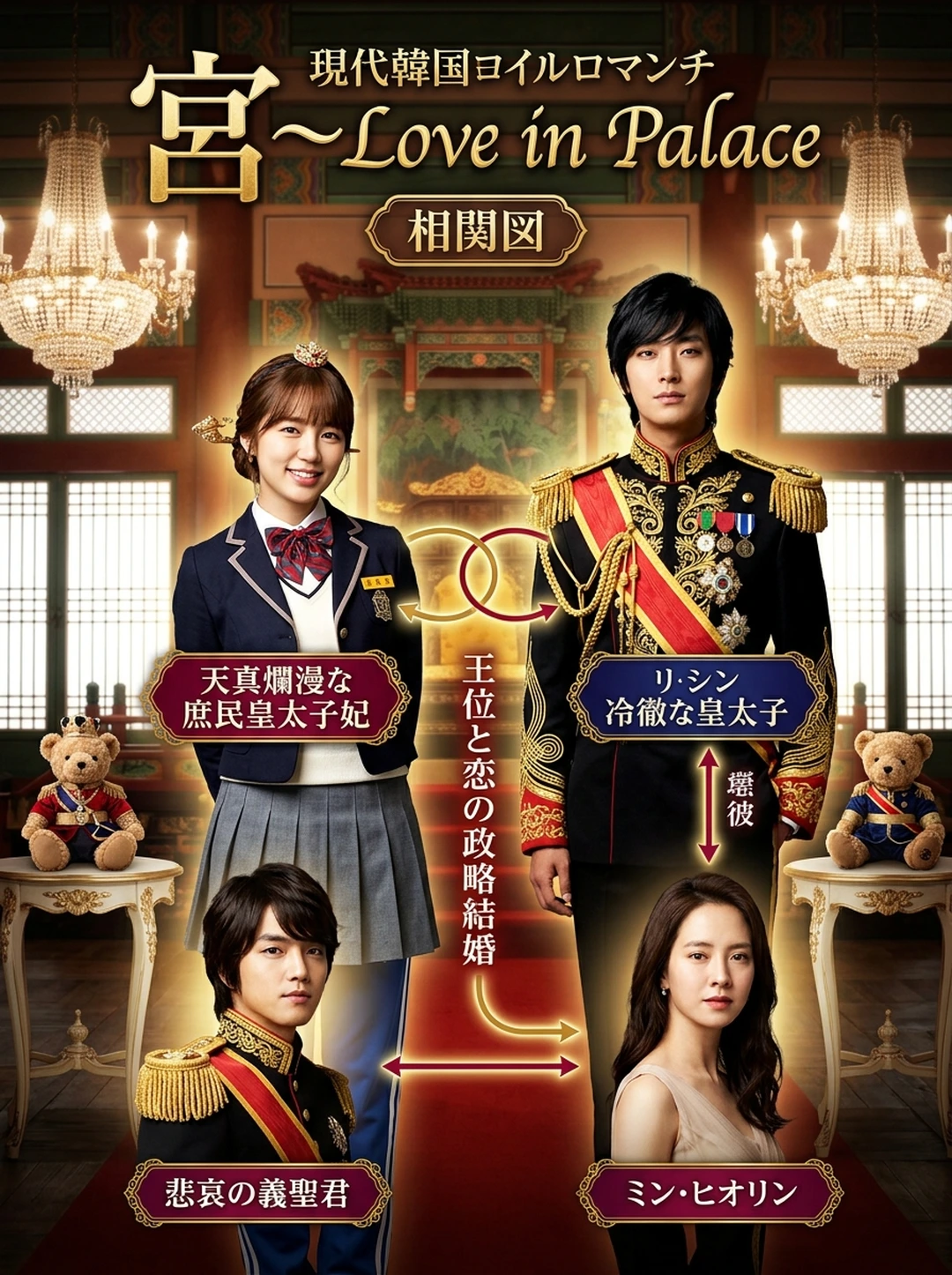 『宮〜Love in Palace〜』人物相関図・関係性完全マップ