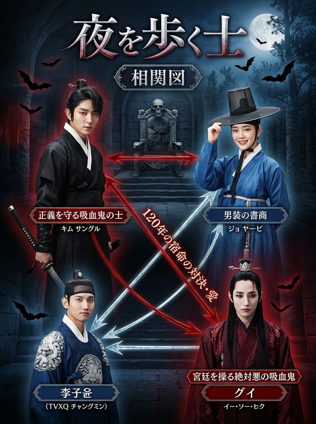 『夜を歩く士＜ソンビ＞』人物相関図・関係性完全マップ