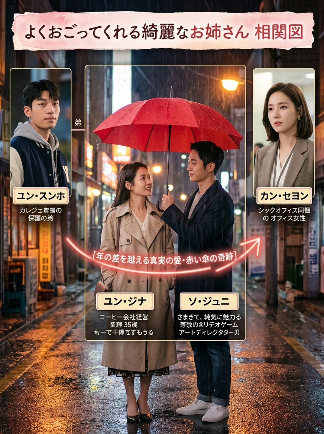 『よくおごってくれる綺麗なお姉さん』人物相関図・関係性完全マップ