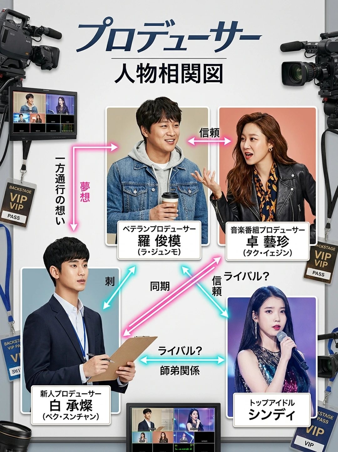 『プロデューサー』人物相関図・関係性完全マップ