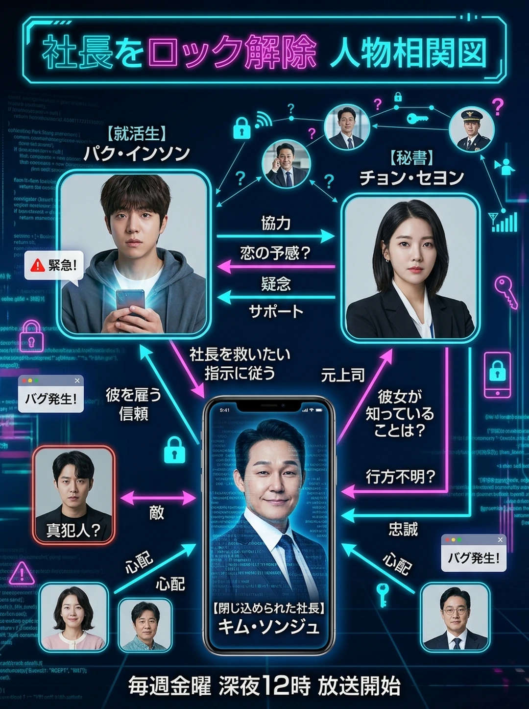 『社長をスマホから救い出せ!』人物相関図・関係性完全マップ