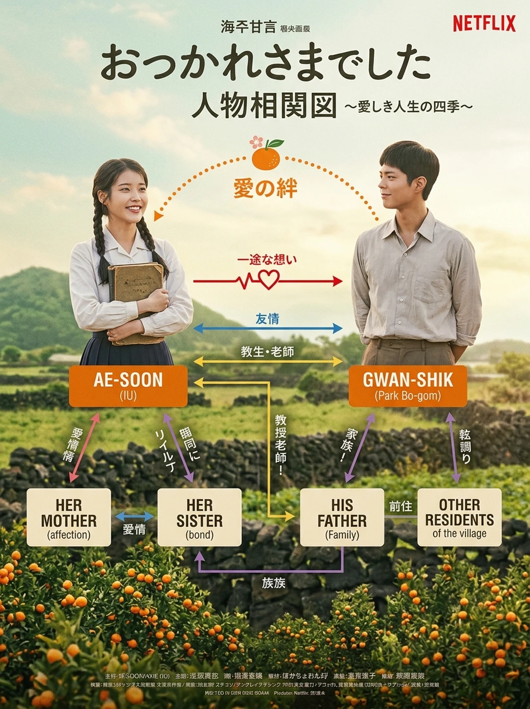 『お疲れさまでした』人物相関図・関係性完全マップ