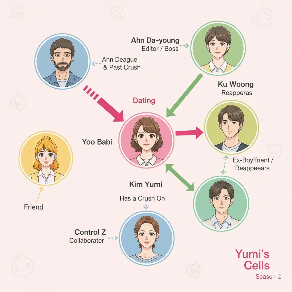 ユミの細胞たちシーズン2｜キャストと相関図の解説図解